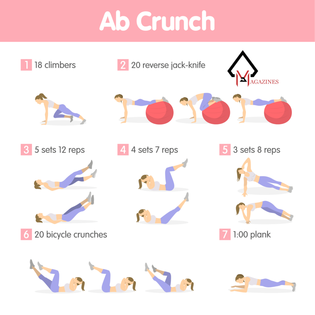 How Long Does It Takes To Get Abs? Tips, Tricks, Diet & Exercises 